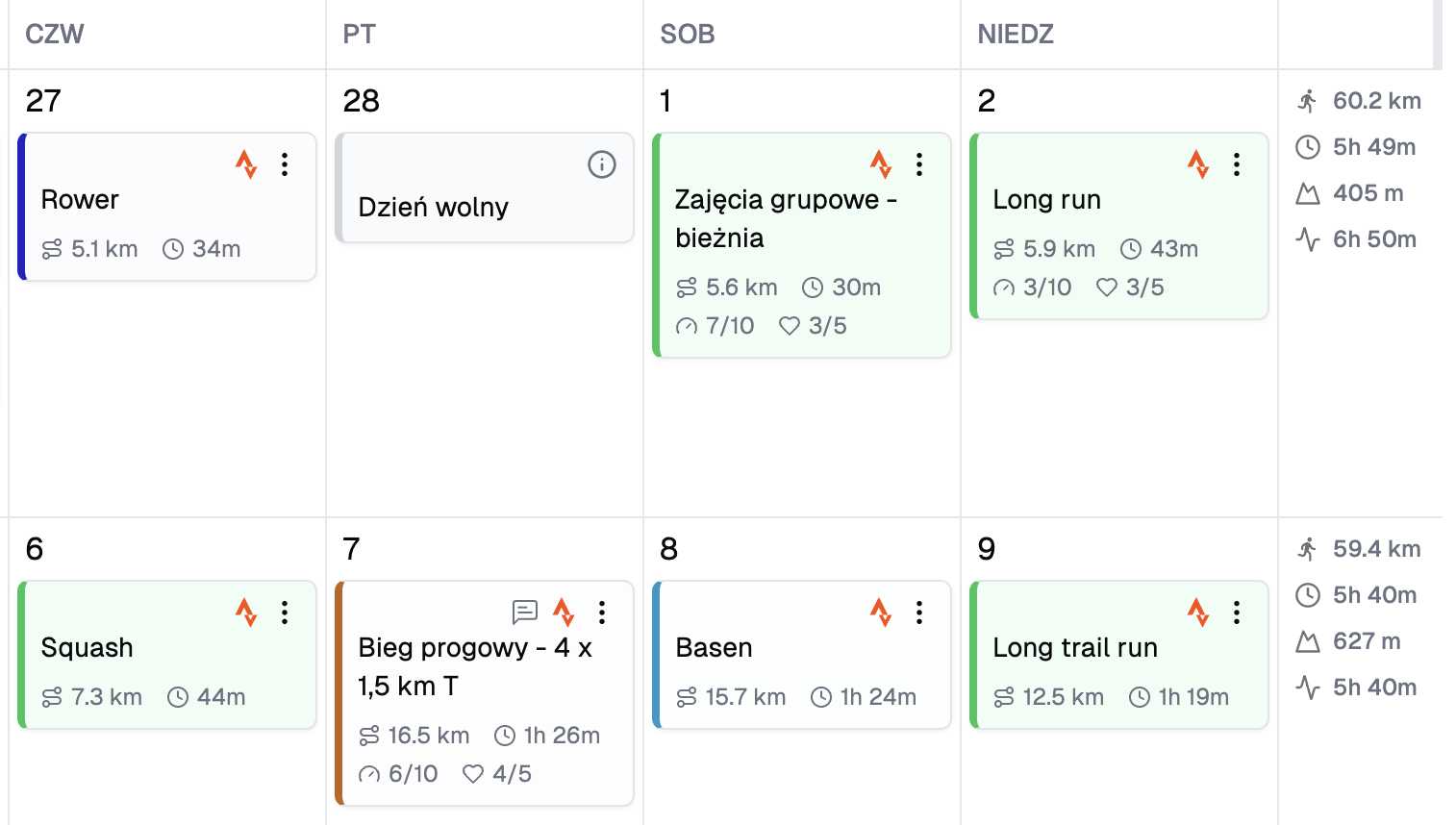 Planowanie treningów preview